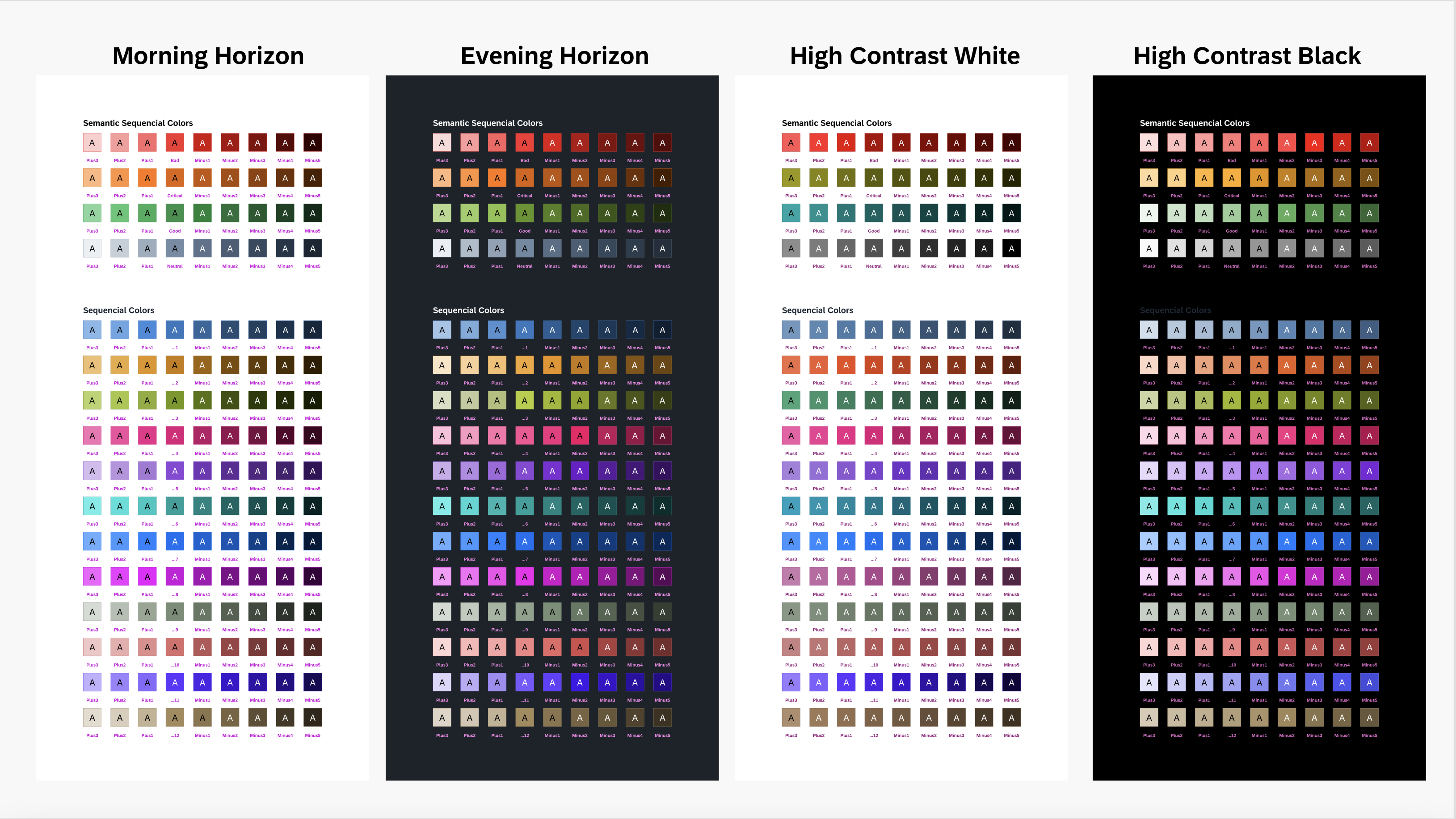 Extended chart colors