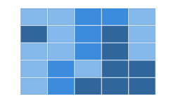 Default colors in a heatmap