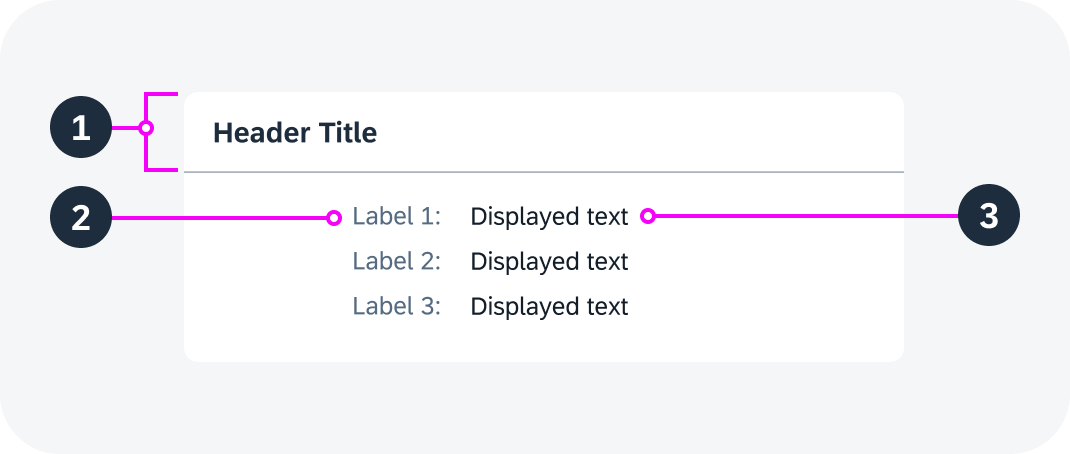 Anatomy of a simple form