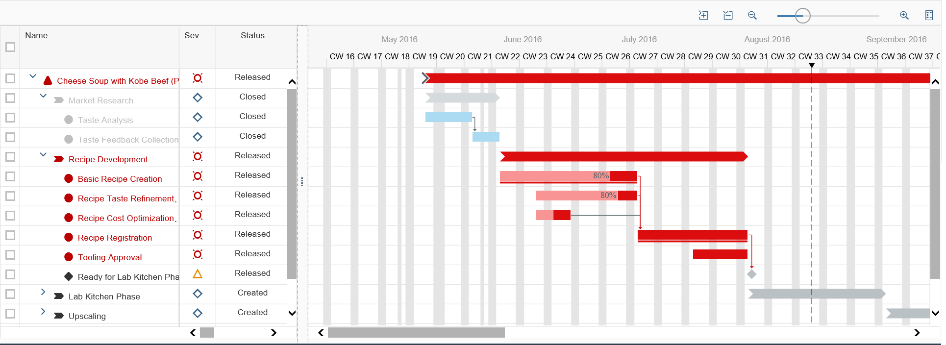 Google spreadsheets диаграмма ганта