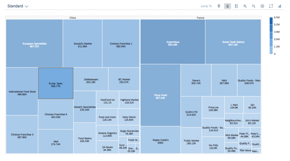 Treemap диаграмма. Treemap Chart. Treemap визуализация. Treemap примеры.