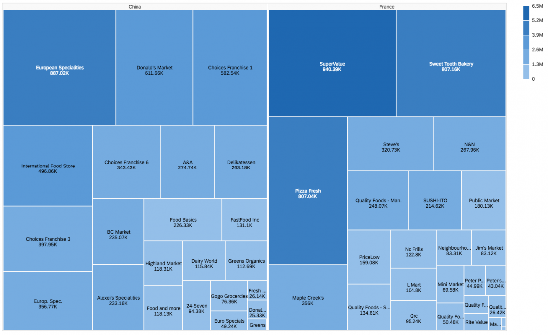 Treemap